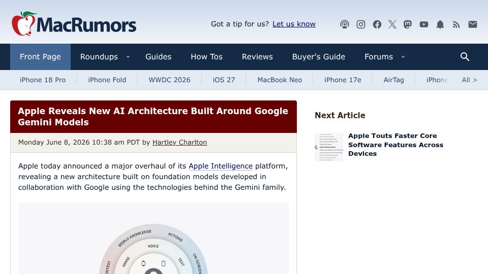 Screenshot of macrumors.com: Apple reveals new AI architecture built around Google Gemini models