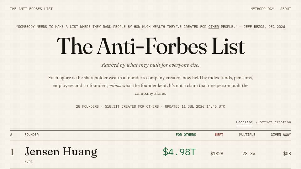 Screenshot of anti-forbes-list.vercel.app: Show HN: Richest people in the world by wealth creation instead of ownership