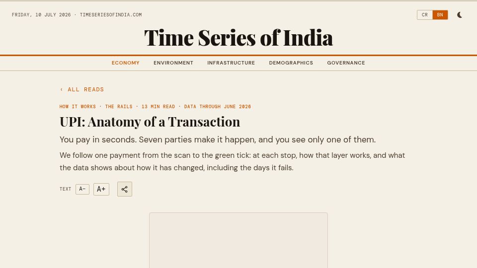 Screenshot of timeseriesofindia.com: UPI: Anatomy of a Payment Transaction