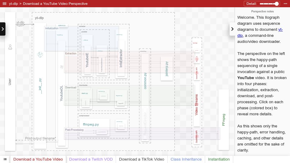 Screenshot of app.ilograph.com: Yt-Dlp Sequence Diagrams