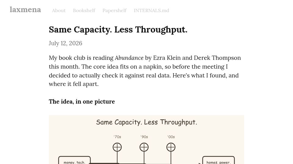 Screenshot of laxmena.com: Profiling the "Abundance" housing bottleneck with real data