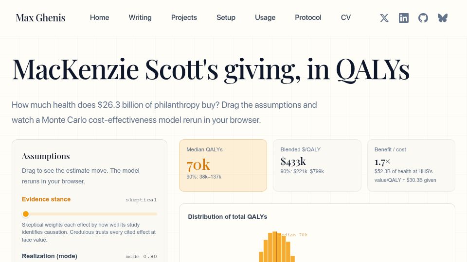 Screenshot of maxghenis.com: MacKenzie Scott's giving, in quality-adjusted life years