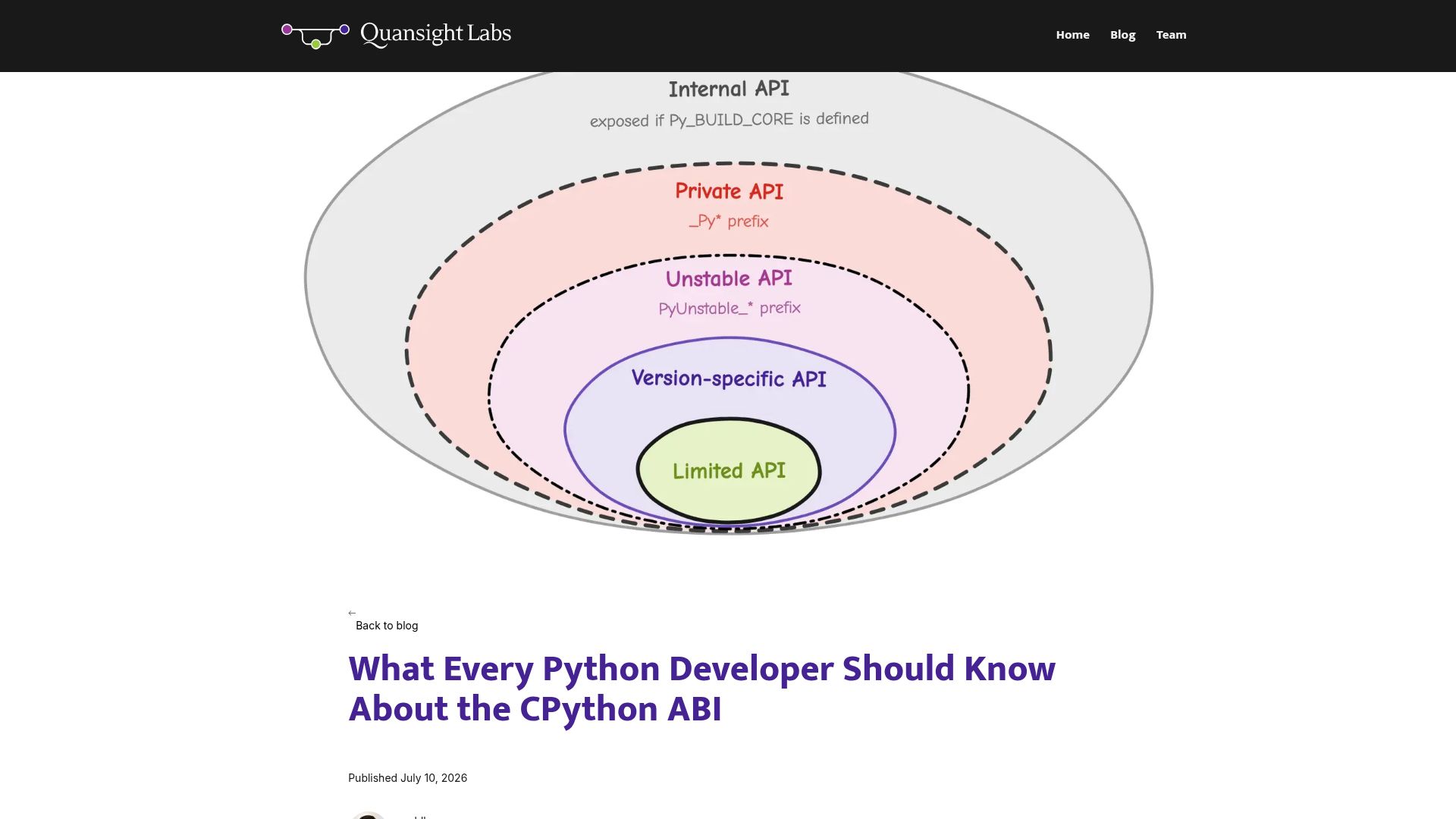 Screenshot of labs.quansight.org: What Every Python Developer Should Know About the CPython ABI