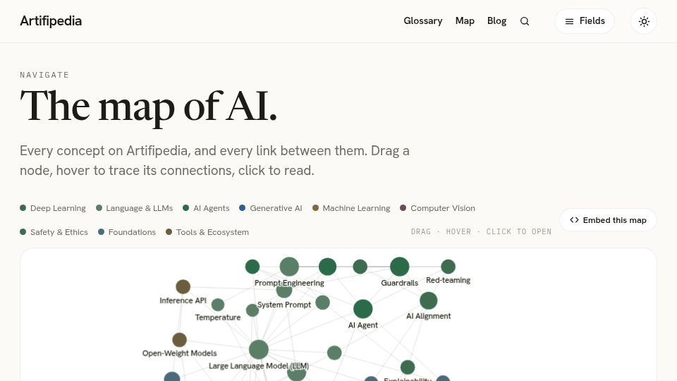 Screenshot of artifipedia.com: An Interactive Map of AI