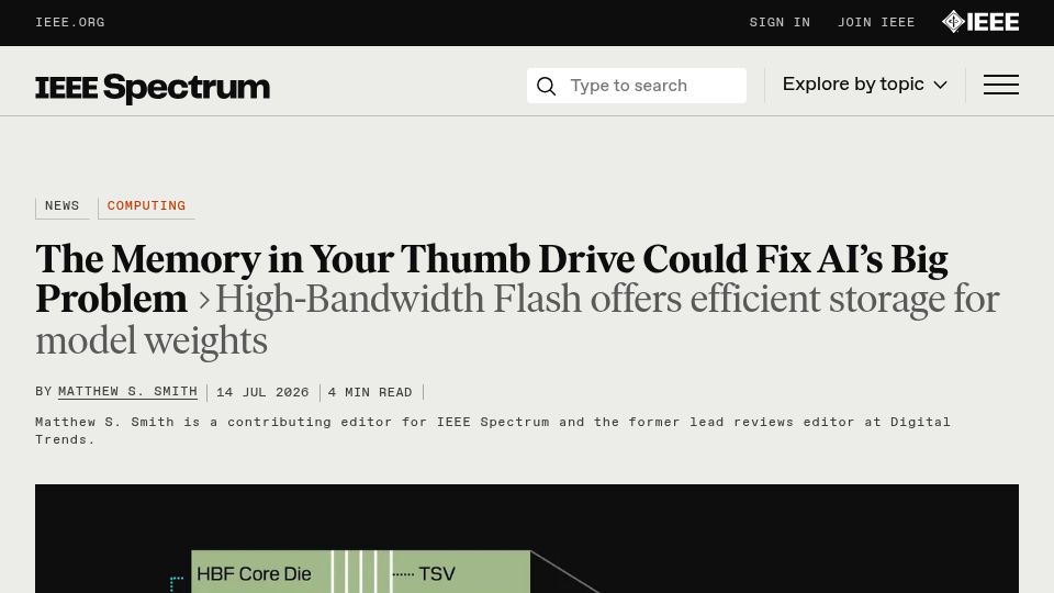 Screenshot of spectrum.ieee.org: High-Bandwidth Flash offers efficient storage for model weights