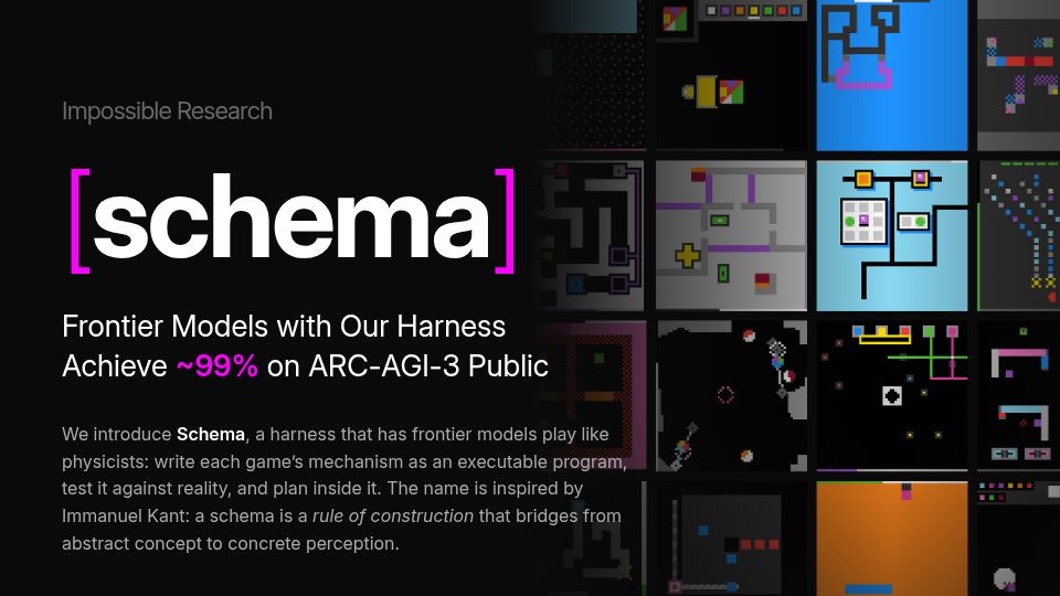Screenshot of schema-harness.github.io: Schema Harness Achieves ~99% on Arc‑AGI‑3 Public
