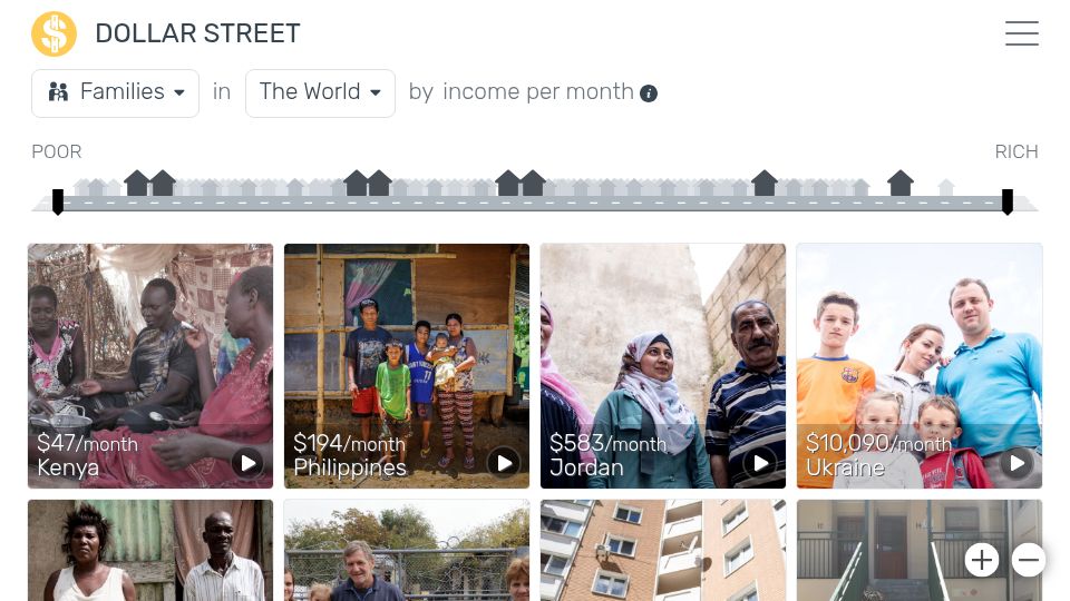 Screenshot of gapminder.org: Photos of items from families in different countries with different incomes