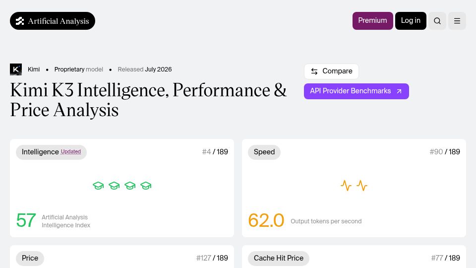Screenshot of artificialanalysis.ai: Kimi K3 Intelligence, Performance and Price Analysis