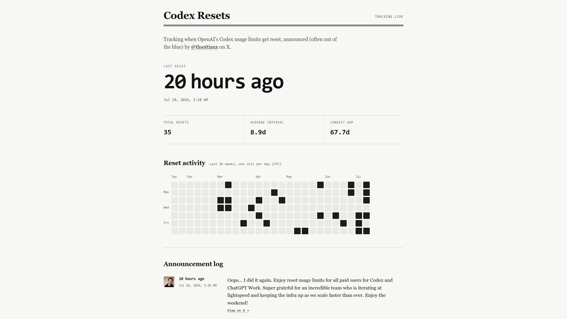 Screenshot of codex-resets.com: Codex Resets