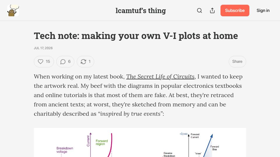 Screenshot of lcamtuf.substack.com: Tech note: making your own V-I plots at home