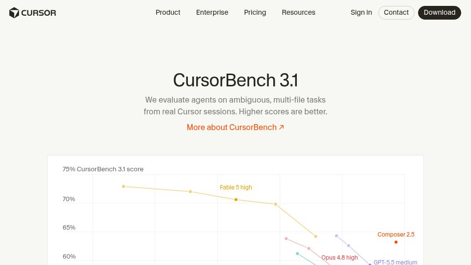 Screenshot of cursor.com: CursorBench 3.1
