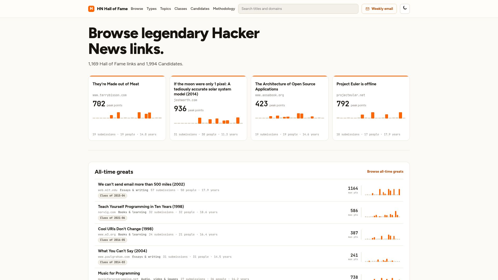 Screenshot of orangecrumbs.com: Show HN: HN Hall of Fame – browse 3,100 legendary Hacker News links