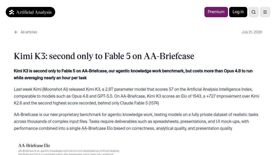 Screenshot of artificialanalysis.ai: Kimi K3: second only to Fable 5 on AA-Briefcase