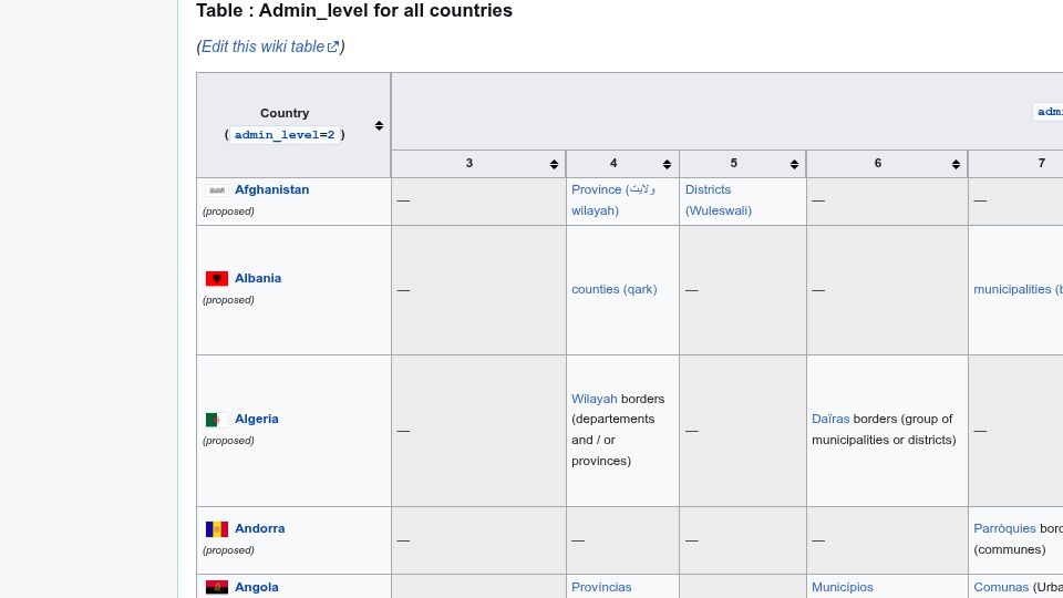 Screenshot of wiki.openstreetmap.org: OpenStreetMap: Admin_level for All Countries