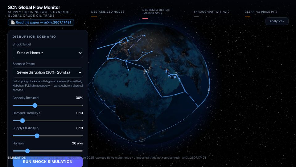 Screenshot of globaloilnetwork.staffinganalytics.io: Show HN: I simulated closing the Strait of Hormuz on real oil trade data