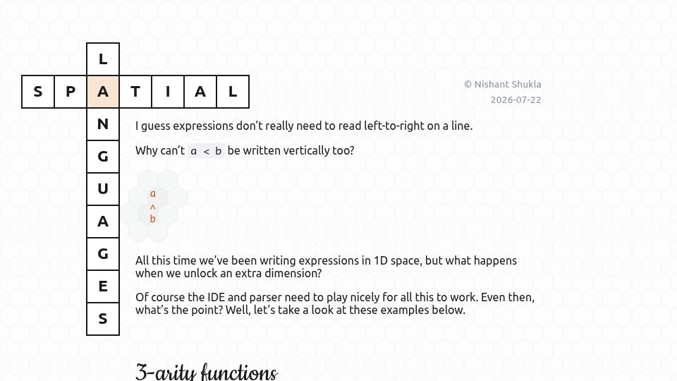 Screenshot of shukla.io: Spatial languages: Writing code in 2D