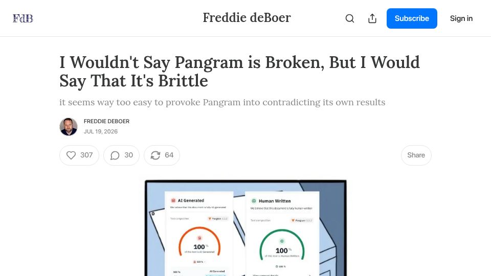 Screenshot of freddiedeboer.substack.com: I wouldn't say Pangram is broken, but I would say that it's brittle