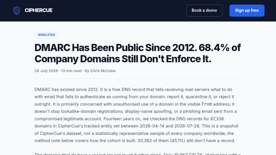Screenshot of ciphercue.com: DMARC has been public since 2012 but most company domains still don't enforce it