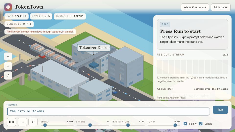 Screenshot of laurentiugabriel.github.io: TokenTown: A visual way to understand how LLMs work