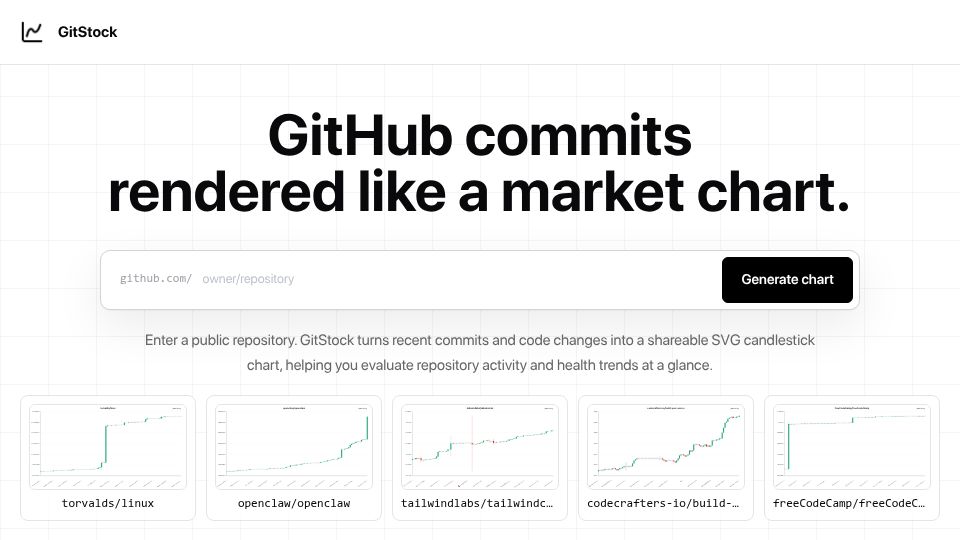 Screenshot of gitstock.org: Show HN: Gitstock–Transform you GitHub commit history into K-line and animations