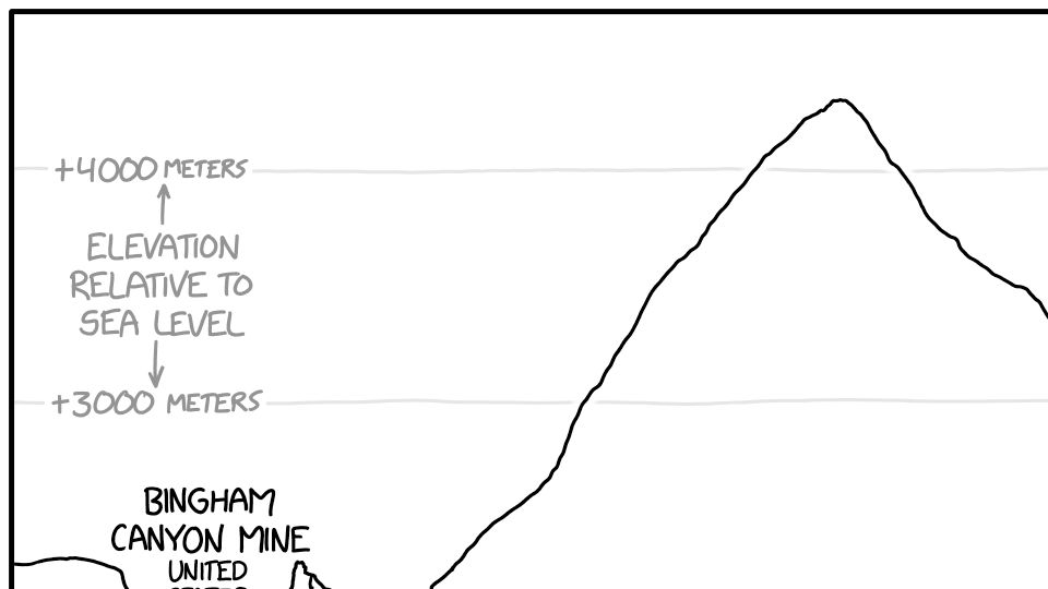 Screenshot of xkcd.com: Holes