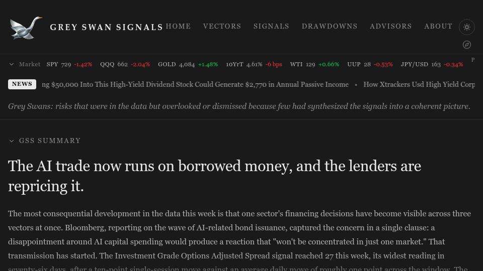 Screenshot of greyswansignals.com: The AI trade now runs on borrowed money, and the lenders are repricing it