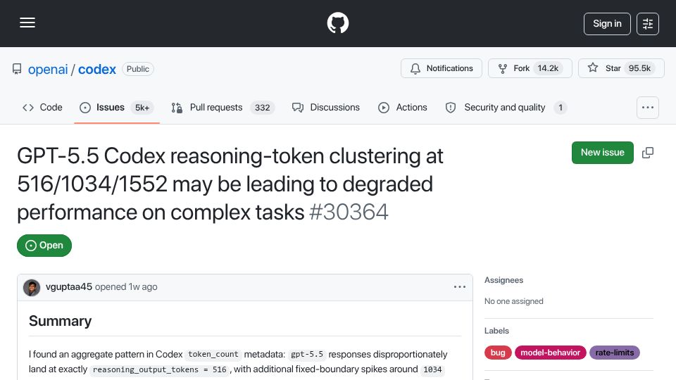 Screenshot of github.com: GPT-5.5 Codex reasoning-token clustering may be leading to degraded performance