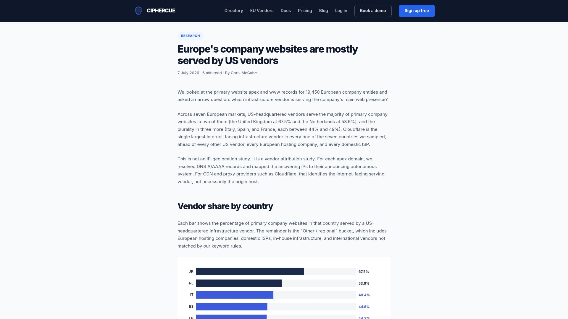 Screenshot of ciphercue.com: Europe's company websites are mostly served by US vendors