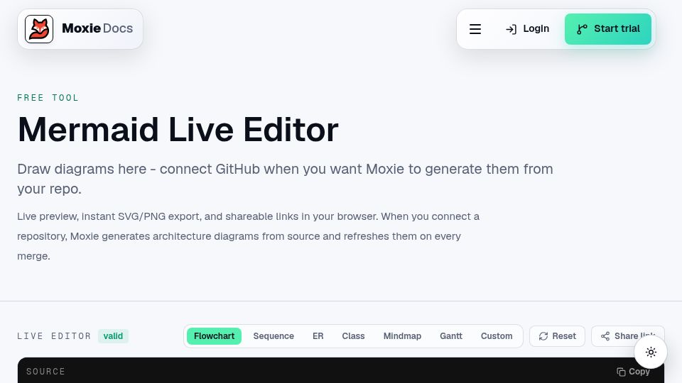 Screenshot of moxiedocs.com: Show HN: Free Mermaid Diagram Editor