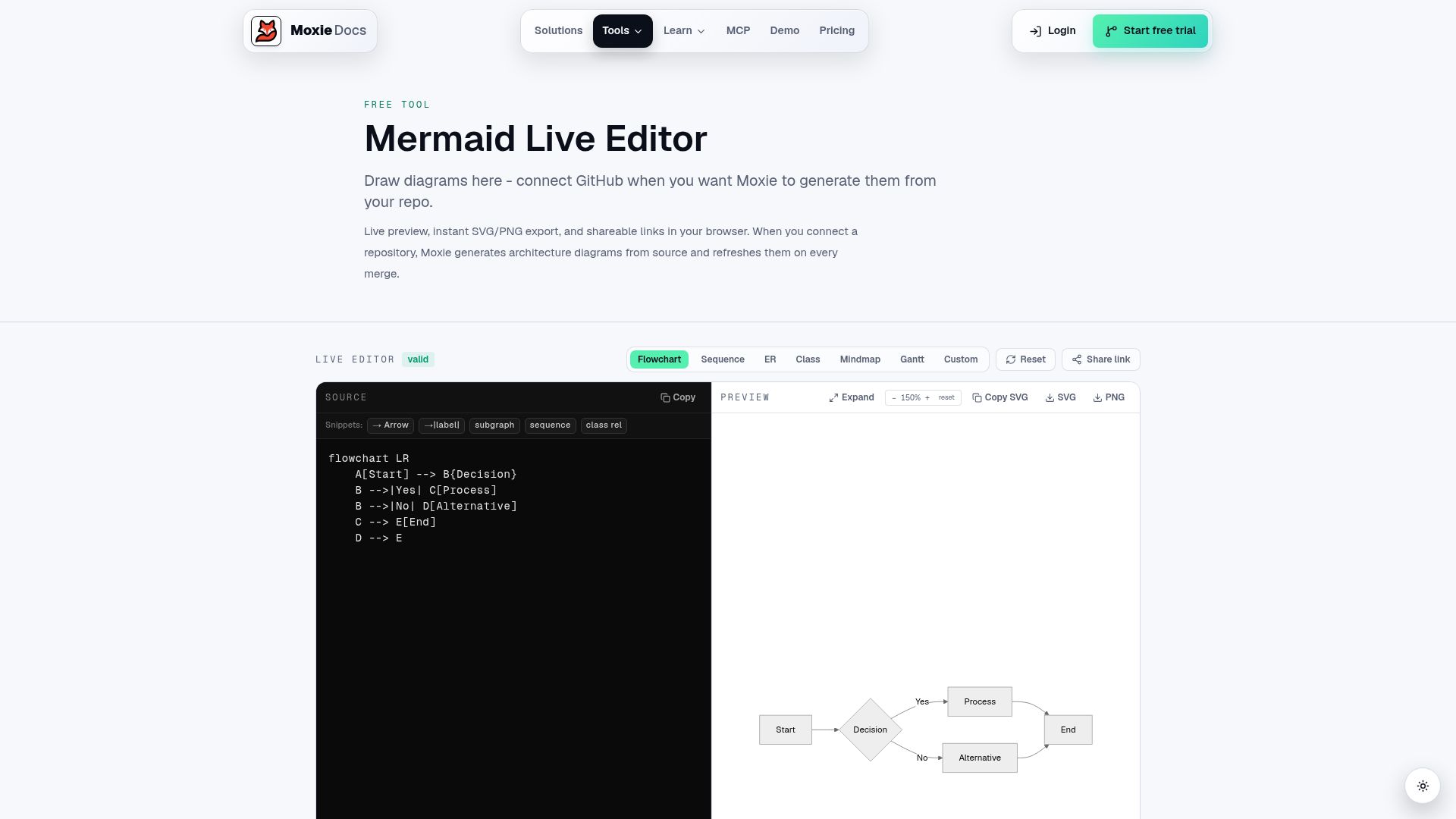 Screenshot of moxiedocs.com: Show HN: Free Mermaid Diagram Editor