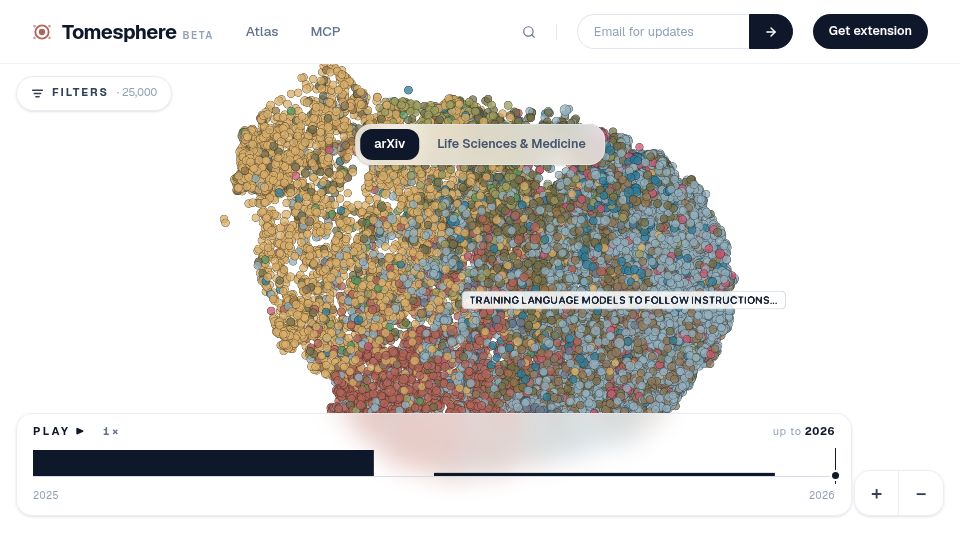 Screenshot of tomesphere.com: Show HN: I mapped 8.5M research papers into an interactive atlas