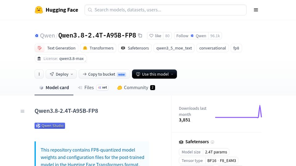 Screenshot of huggingface.co: Qwen3.8-2.4T
