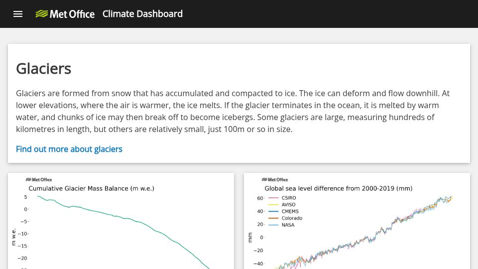 Screenshot of climate.metoffice.cloud: Glaciers on the Climate Dashboard
