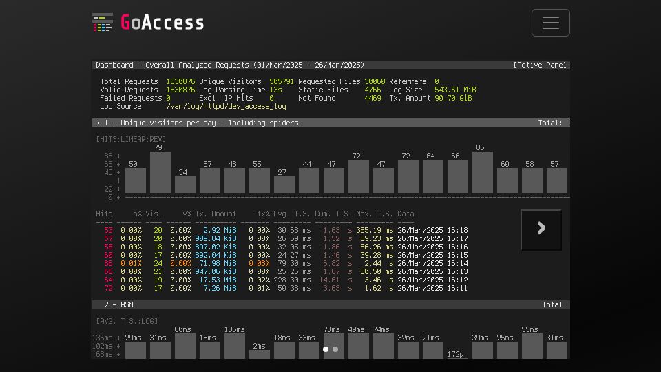 Screenshot of goaccess.io: GoAccess – Open-source real-time log analyzer and interactive viewer