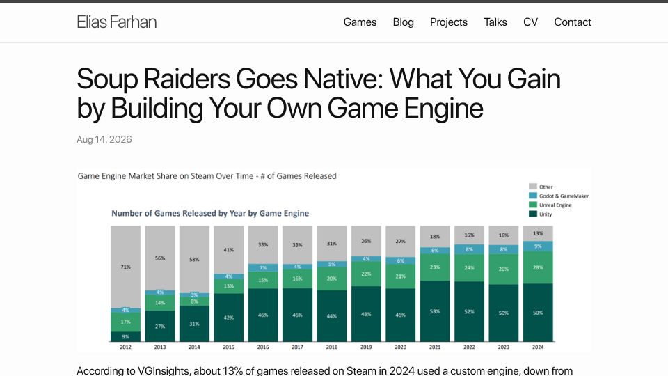 Screenshot of eliasfarhan.ch: Soup Raiders goes native: What you gain by building your own game engine