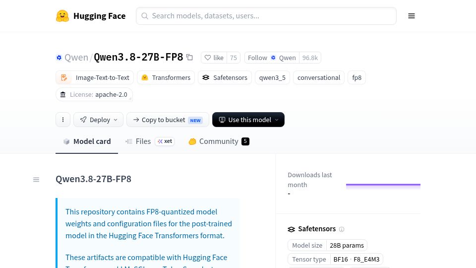 Screenshot of huggingface.co: Qwen 3.8 27B