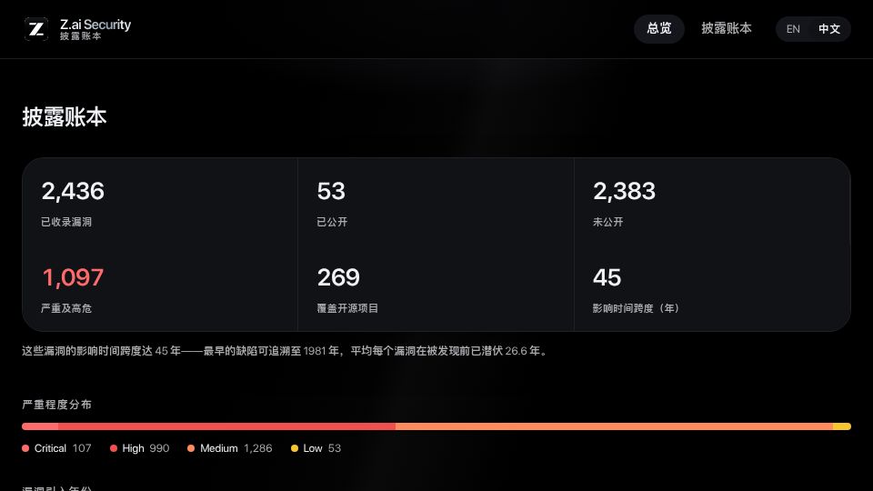 Screenshot of cvd.z.ai: Z.ai Security Disclosure