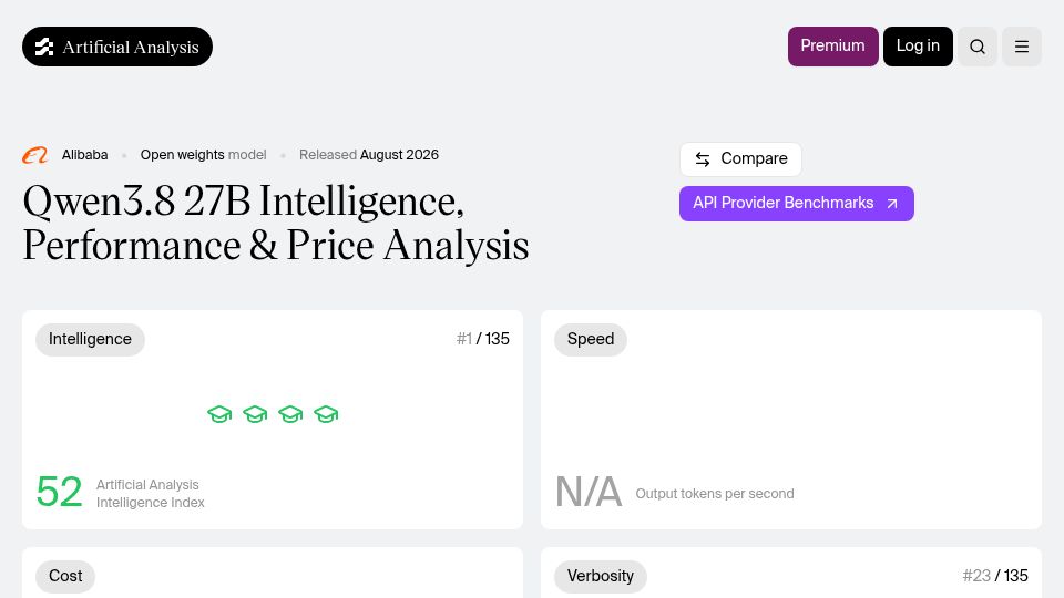 Screenshot of artificialanalysis.ai: Qwen3.8 27B scores 52 on Artificial Analysis