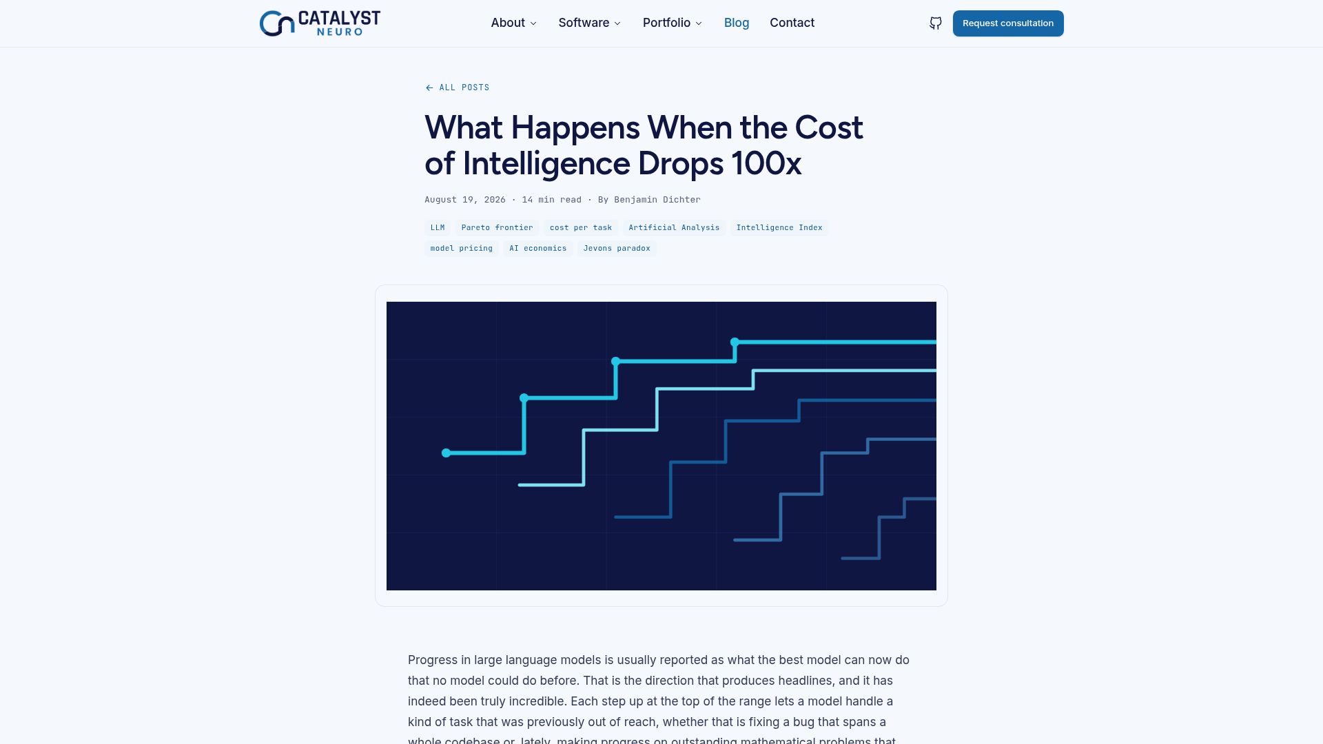 Screenshot of catalystneuro.com: What Happens When the Cost of Intelligence Drops 100x