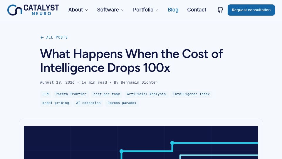 Screenshot of catalystneuro.com: What Happens When the Cost of Intelligence Drops 100x