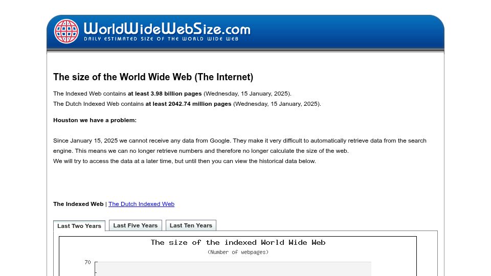 Screenshot of worldwidewebsize.com: The Size of the World Wide Web