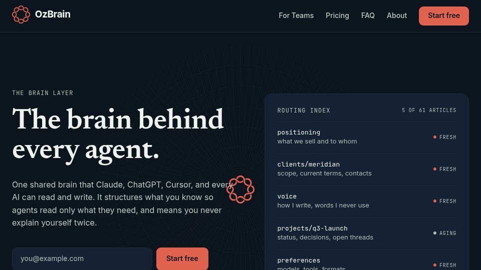 Screenshot of ozbrain.com: Show HN: OzBrain, a shared brain for knowledge between agents and your team