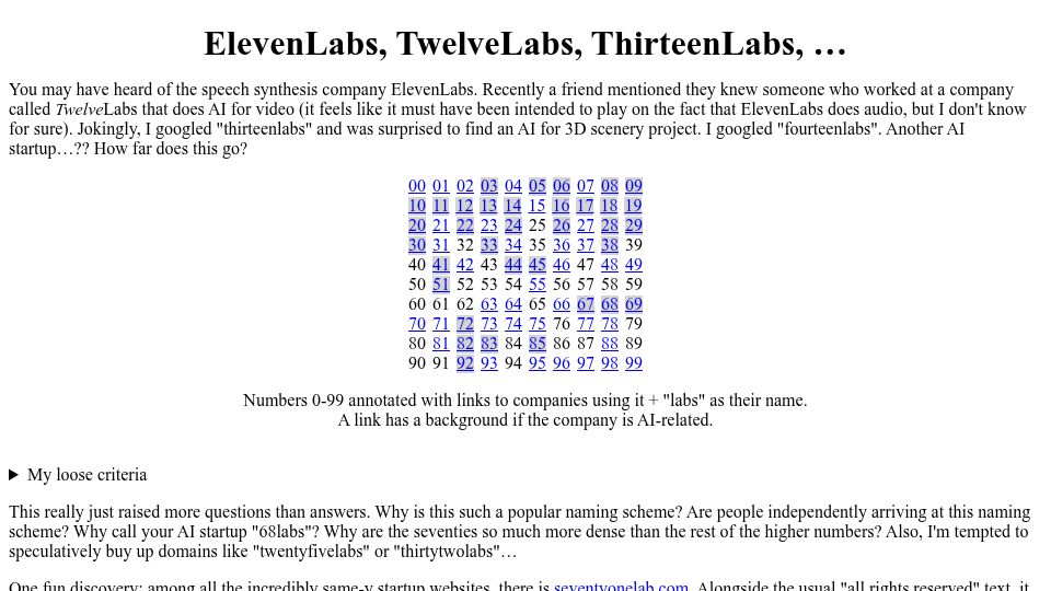 Screenshot of quantumi.sh: ElevenLabs, TwelveLabs, ThirteenLabs