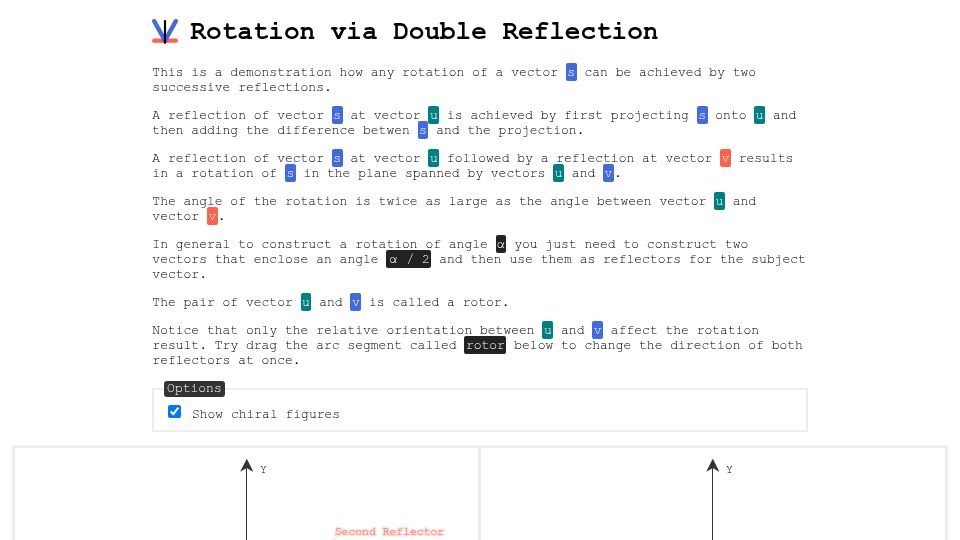 Screenshot of static.laszlokorte.de: Show HN: Rotation via Double Reflection