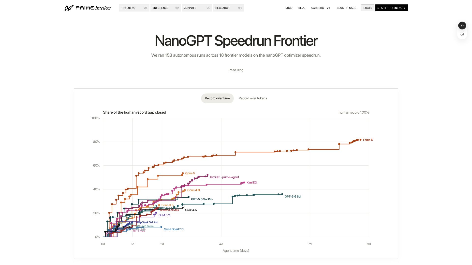 Screenshot of primeintellect.ai: NanoGPT Speedrun Frontier
