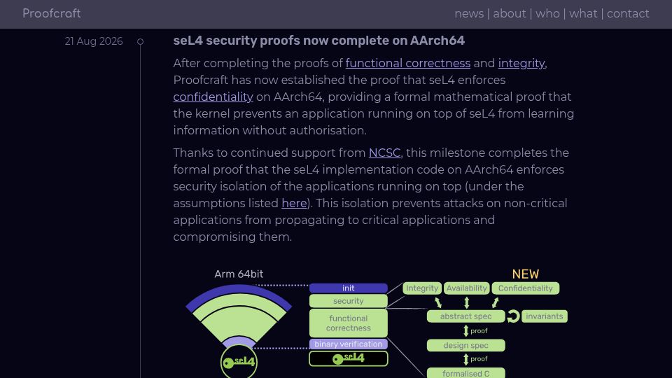 Screenshot of proofcraft.systems: SeL4 security proofs now complete on AArch64