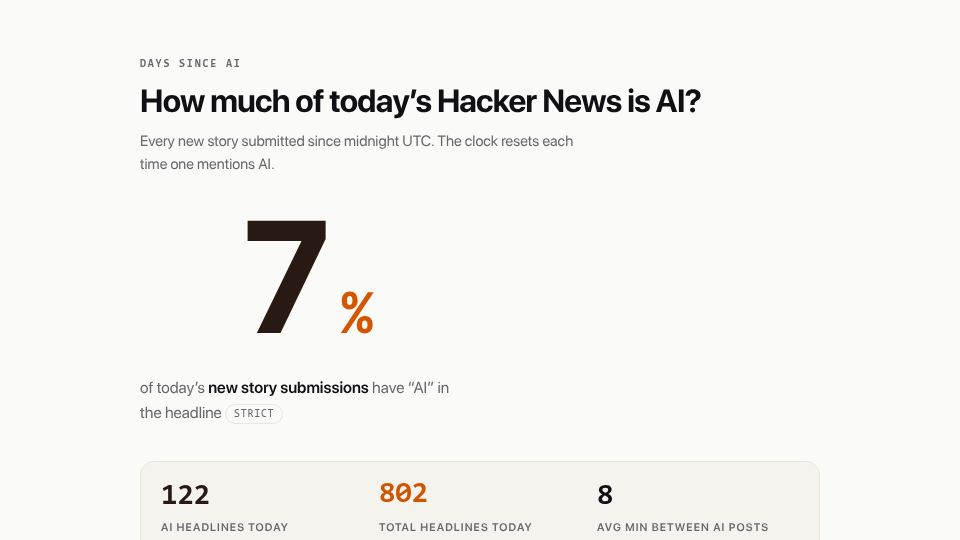 Screenshot of hnstats.com: Show HN: How much of Hacker News is AI?