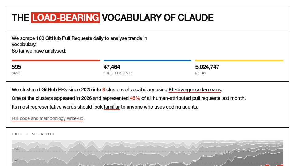 Screenshot of louisabraham.github.io: Show HN: The load-bearing vocabulary of Claude