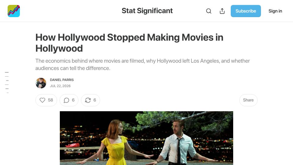 Screenshot of statsignificant.com: How Hollywood stopped making movies in Hollywood