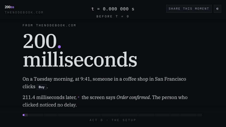 Screenshot of 200ms.thenodebook.com: 200 Milliseconds